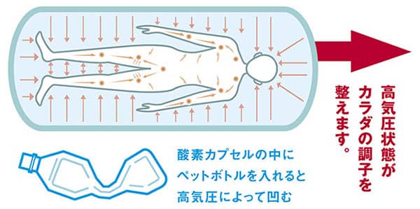 高気圧状態が体の調子を整えます